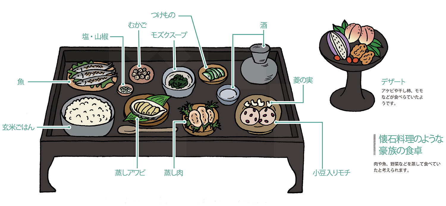 古墳時代の豪族（ごうぞく）（＝地域の有力者（ゆうりょくしゃ））の食事