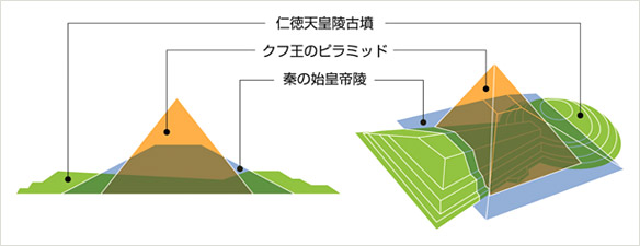 世界3大墳墓の比較