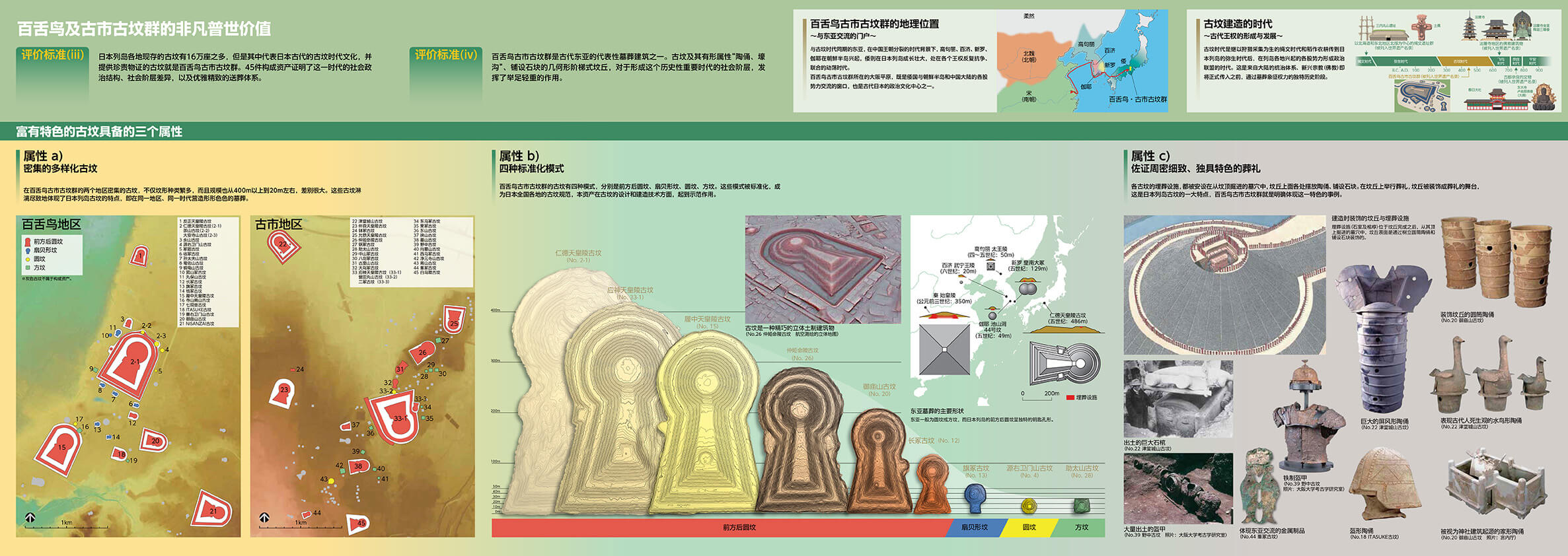 登錄後傳單