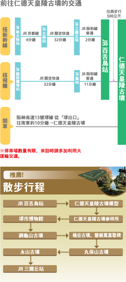 前往仁德天皇陵古墳的交通